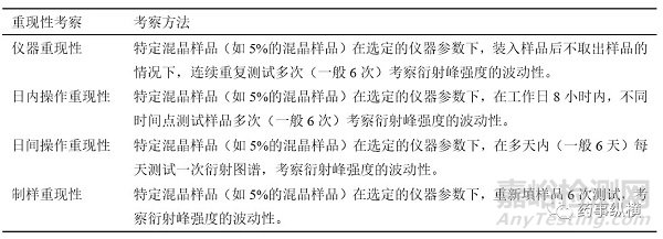 利用X射线衍射法进行多晶型定量分析的要点介绍