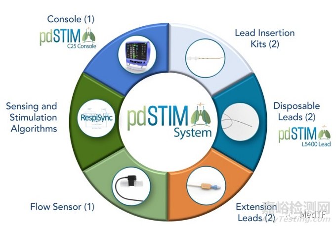 pdSTIM：有助于加速ICU患者脱离呼吸机