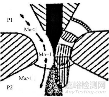 3D打印用球形金属粉末制备工艺