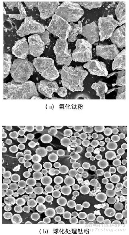 3D打印用球形金属粉末制备工艺