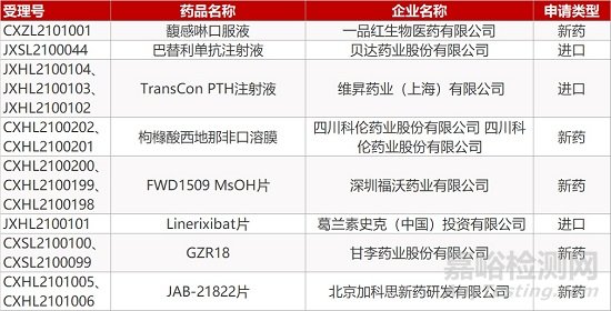 【药研日报0325】首个RET抑制剂基石的普拉替尼获批 | 甘李长效GLP-1激动剂申报临床...