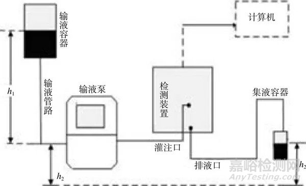 医用输注泵的校准方法及注意事项