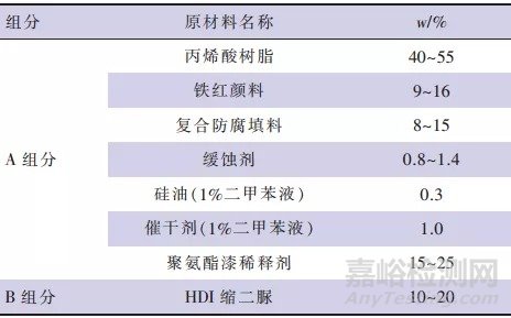 一种环保型抗腐蚀底漆的研发实验