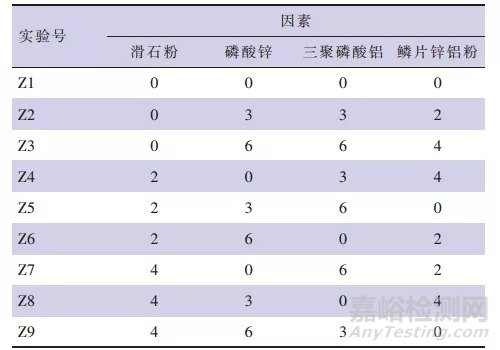 一种环保型抗腐蚀底漆的研发实验