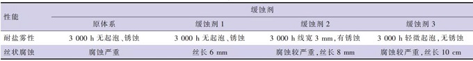 一种环保型抗腐蚀底漆的研发实验