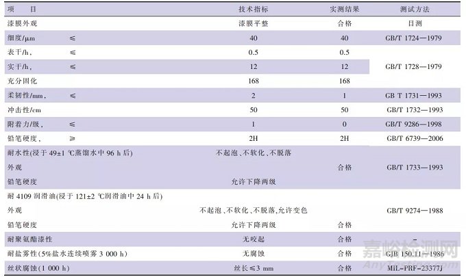 一种环保型抗腐蚀底漆的研发实验