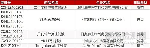 【药研日报0326】Insmed阿米卡星脂质体吸入悬液日本获批上市 | Odonate终止长效口服紫杉醇Ⅲ期临床研究...