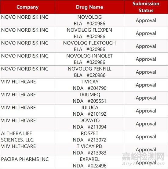 【药研日报0326】Insmed阿米卡星脂质体吸入悬液日本获批上市 | Odonate终止长效口服紫杉醇Ⅲ期临床研究...