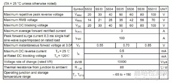 肖特基二极管的关键参数和选型要点