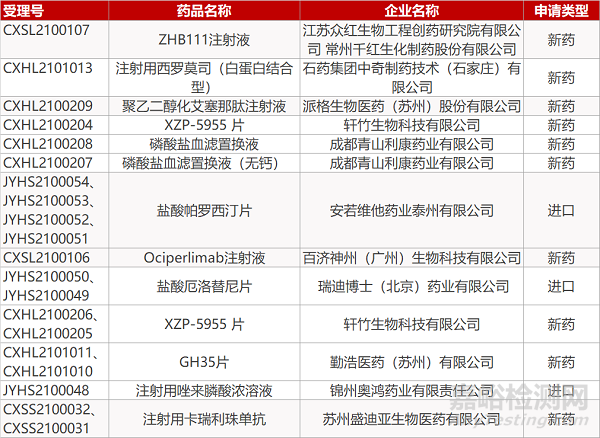 【药研日报0329】Inovio首个DNA HPV疫苗启动国内III期临床 | FDA批准首款靶向BCMA的CAR-T疗法...