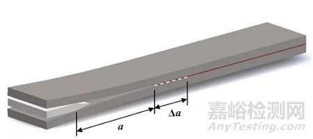 粘接复合材料的耐久性楔形测试试验