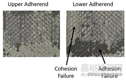 粘接复合材料的耐久性楔形测试试验