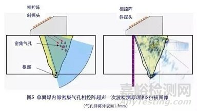 焊缝超声相控阵检测图谱