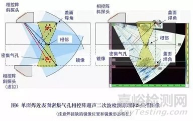 焊缝超声相控阵检测图谱