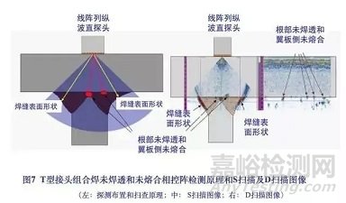 焊缝超声相控阵检测图谱