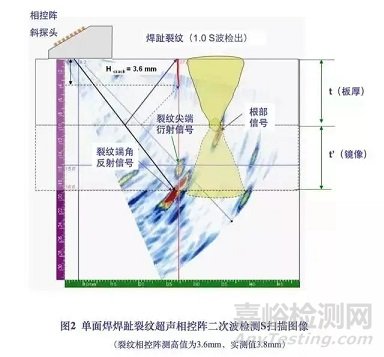 焊缝超声相控阵检测图谱