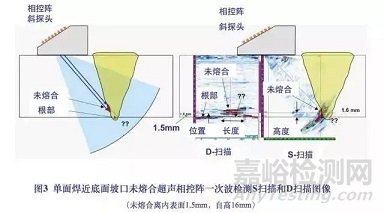 焊缝超声相控阵检测图谱