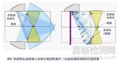 焊缝超声相控阵检测图谱