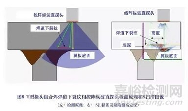 焊缝超声相控阵检测图谱