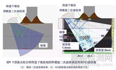 焊缝超声相控阵检测图谱