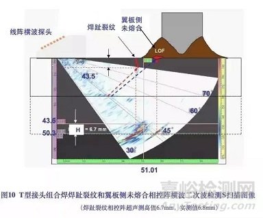 焊缝超声相控阵检测图谱