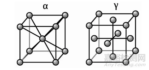 钢铁四种主要物相的晶体结构