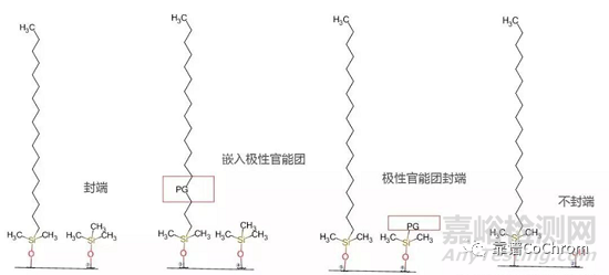 C18种类和官能团介绍