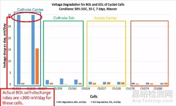 通用汽车研究：金属异物颗粒是否会导致电池发生内短路？