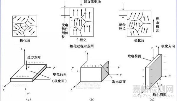 微观拆解：陶瓷滤波器和有源晶振，原理及部件解析