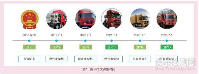 国Ⅵ商用车对润滑油的新要求