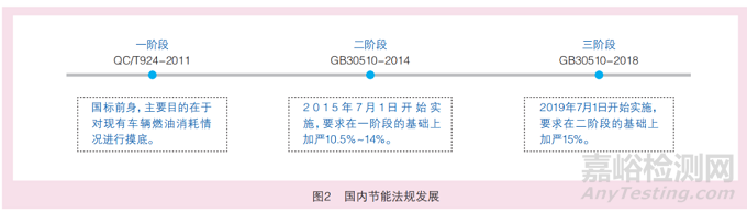 国Ⅵ商用车对润滑油的新要求