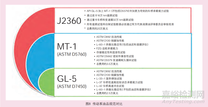 国Ⅵ商用车对润滑油的新要求