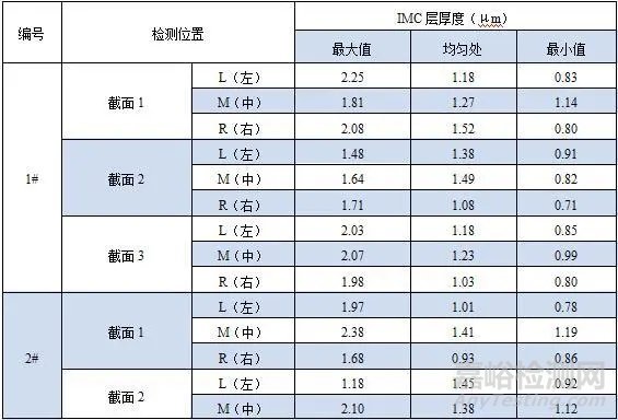 PCBA可靠性分析中金相制样技巧与数字图像处理的应用