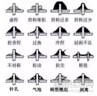 16种常见的PCB焊接缺陷的外观特点、危害及原因分析