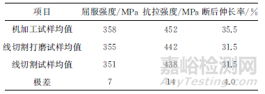 不同加工方式的拉伸试样试验结果分析