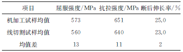 不同加工方式的拉伸试样试验结果分析