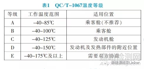 汽车连接器试验标准对标分析