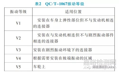 汽车连接器试验标准对标分析