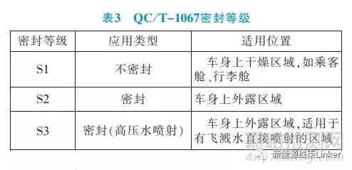 汽车连接器试验标准对标分析