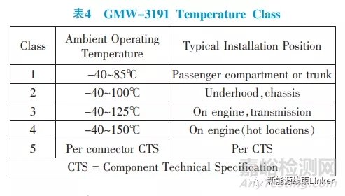 汽车连接器试验标准对标分析
