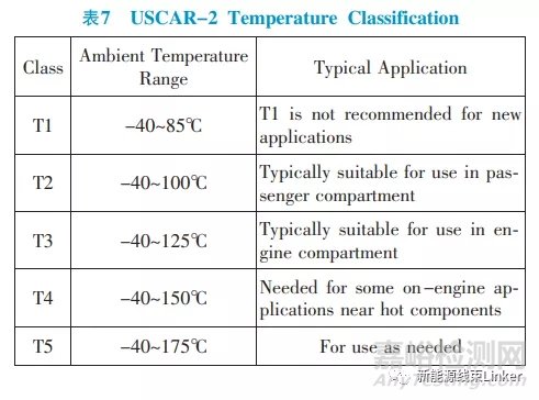 汽车连接器试验标准对标分析