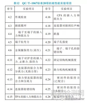 汽车连接器试验标准对标分析