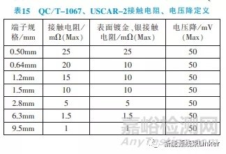 汽车连接器试验标准对标分析