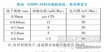 汽车连接器试验标准对标分析