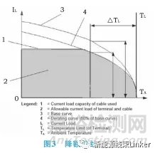 汽车连接器试验标准对标分析