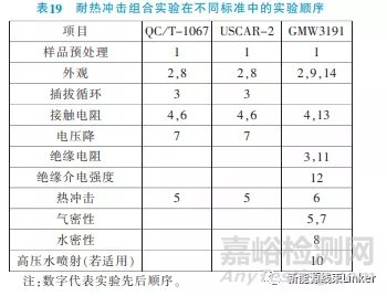 汽车连接器试验标准对标分析