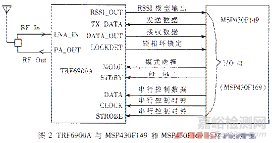 基于MSP430的可充电脑起搏器的设计