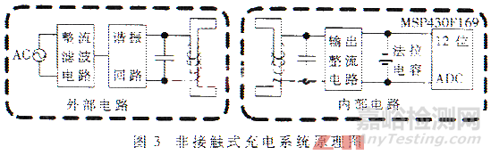 基于MSP430的可充电脑起搏器的设计