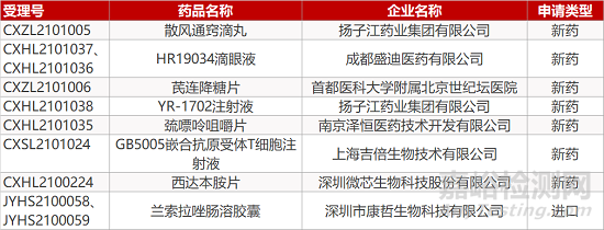 【药研日报0419】先导STING非核苷酸类激动剂获批临床 | FDA撤销礼来新冠中和抗体紧急使用授权...