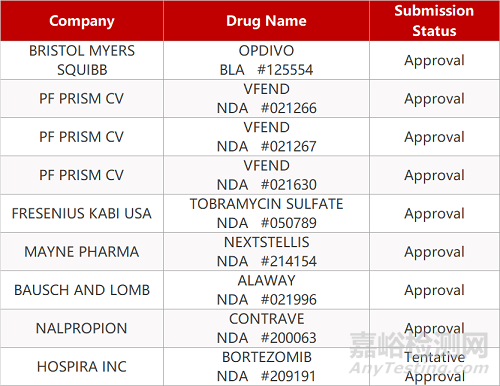 【药研日报0419】先导STING非核苷酸类激动剂获批临床 | FDA撤销礼来新冠中和抗体紧急使用授权...